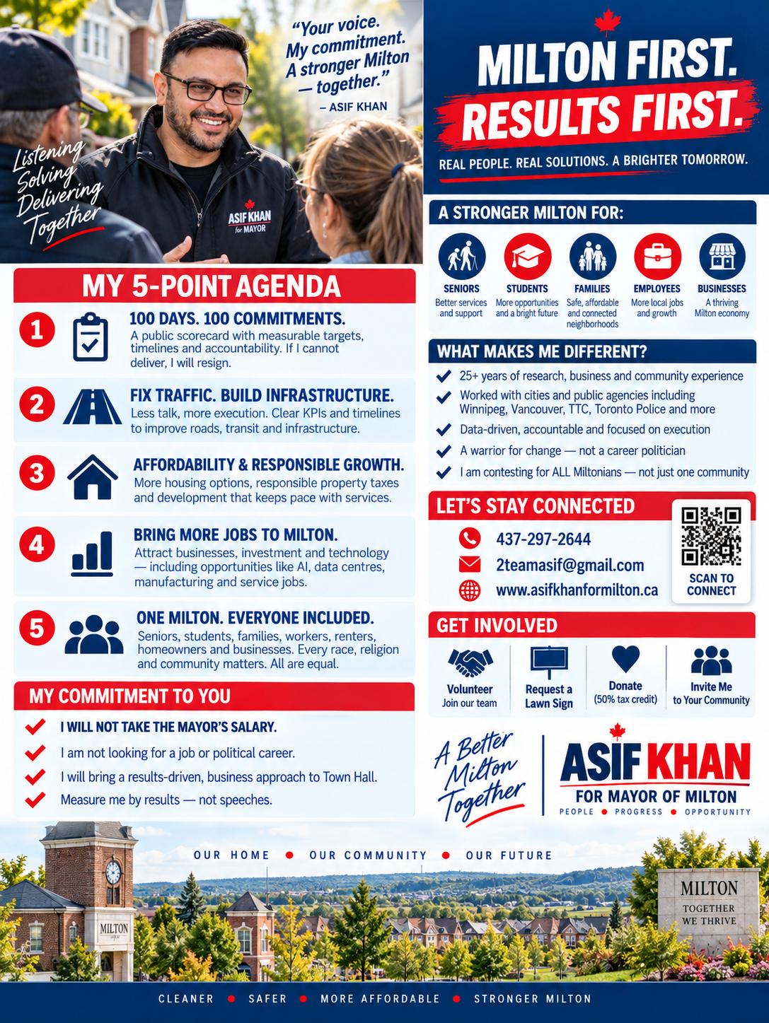 Asif Khan's 5-point agenda and commitment to Milton residents