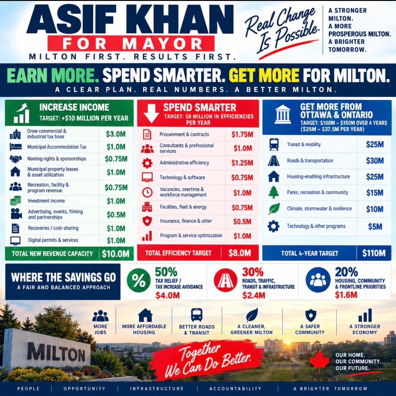 Earn more, spend smarter: revenue, efficiency and government funding targets