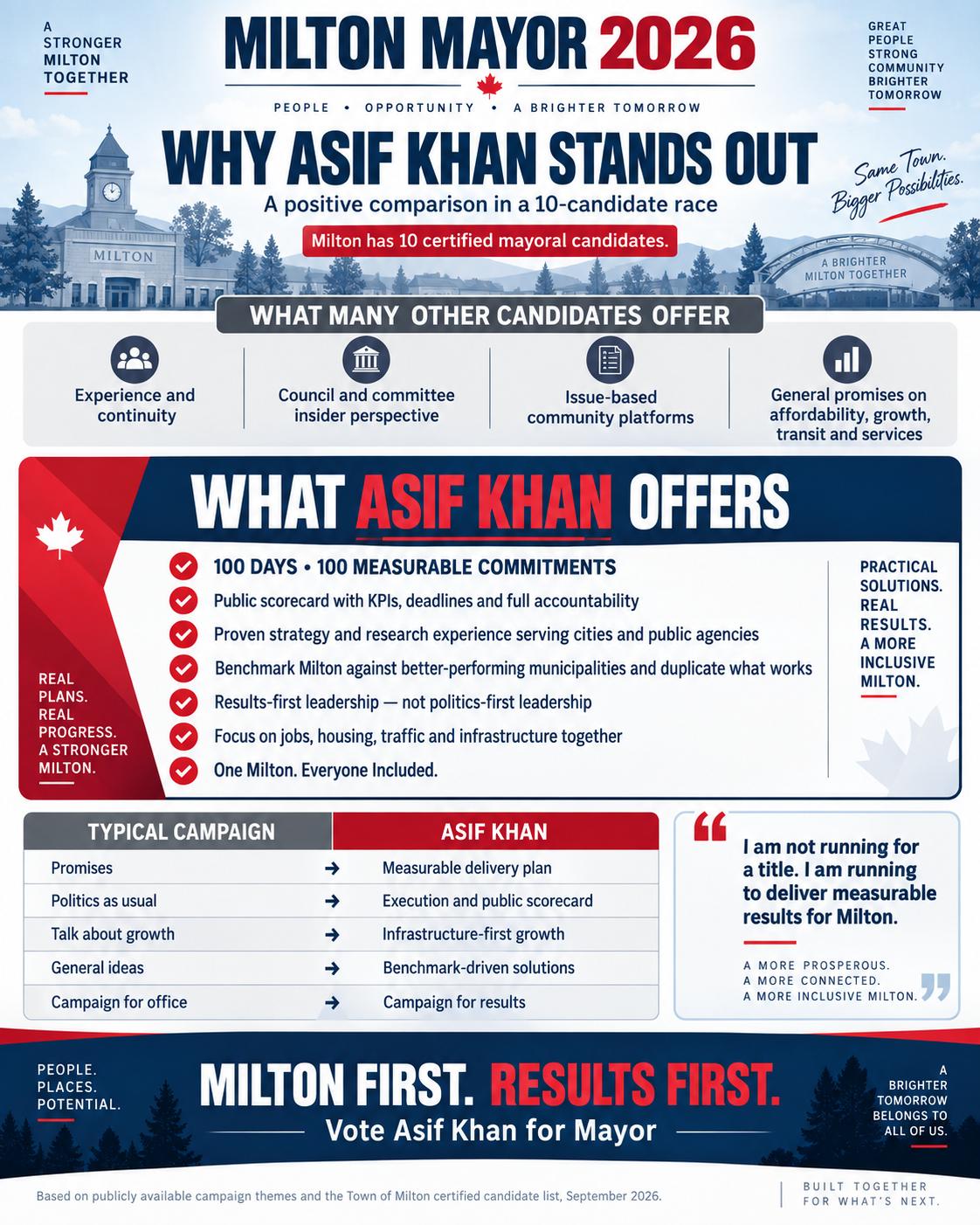 Why Asif Khan stands out in Milton's 10-candidate mayoral race